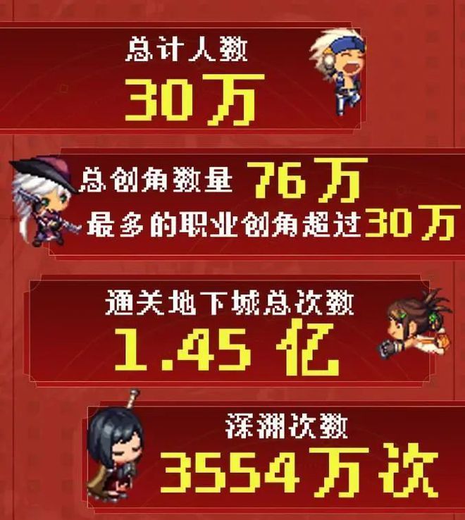 dnf70怎么没成就？_成就没人比什么意思_成就没人比