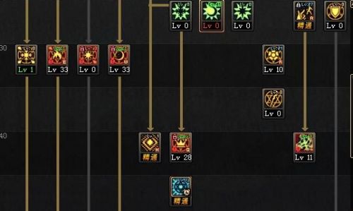 dnf70版本谁最强_dnf70版本哪些流派？_dnf70版本玩法