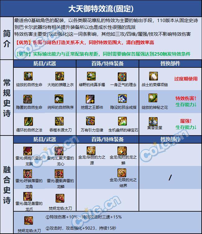 dnf70版本魔神暴击多少够用？_魔神多少暴击率够用_魔神暴击堆多少最好