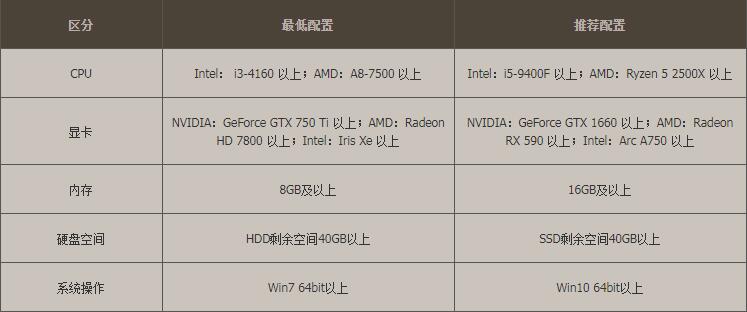 游戏电脑最低配置要求与推荐配置